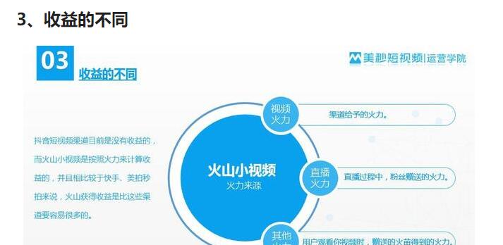 黑马唐抖音培训:火山和抖音有什么不同?-第3张图片-小七抖音培训 黑马唐抖音培训:火山和抖音有什么不同?-第3张图片-小七抖音培训